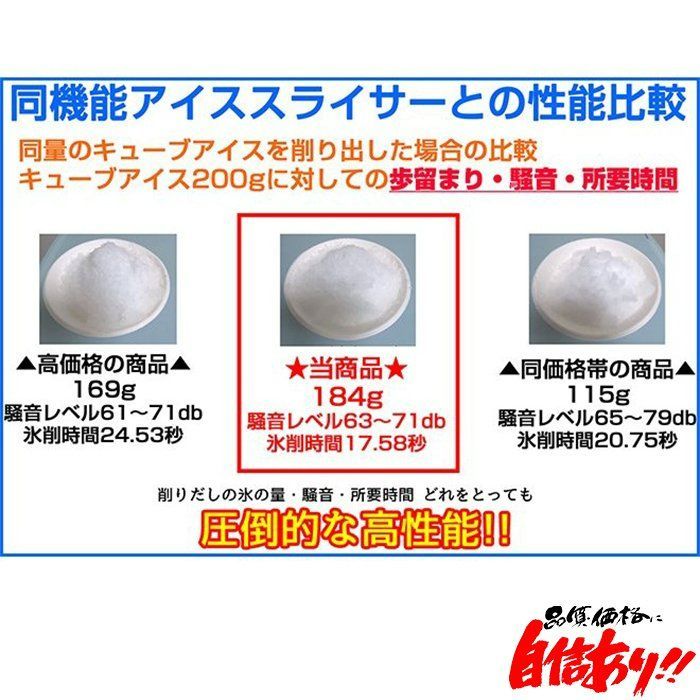 業務用電動かき氷機 キューブアイススライサー エコレイズ CR-SIS 1年保証 日本製電装部品使用 予備替刃1枚付属 - メルカリ