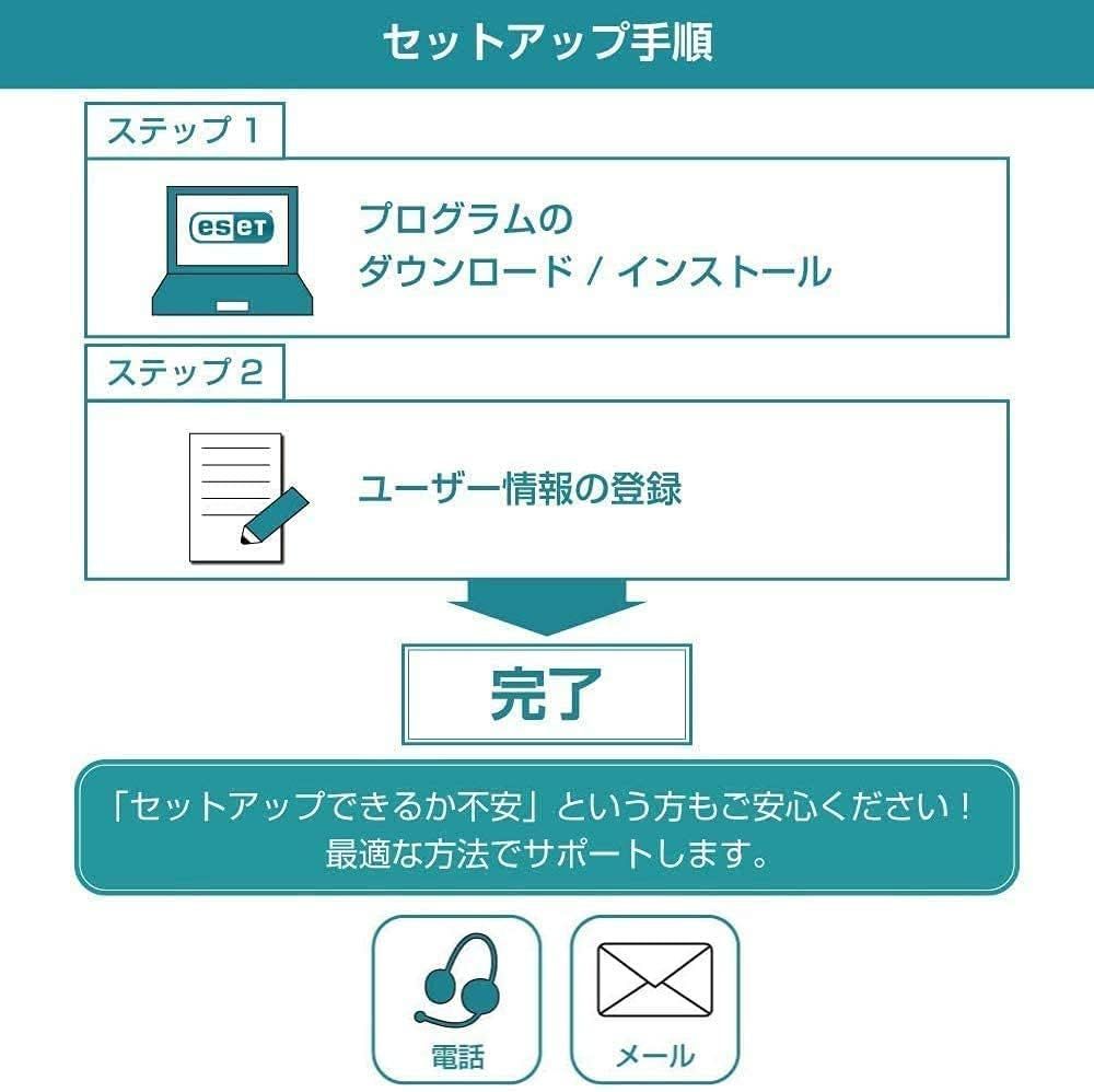 NOD32アンチウイルス