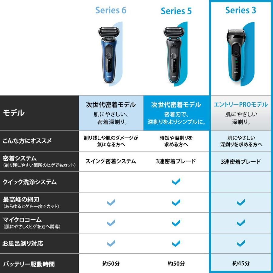 ブラウン 電気シェーバー シリーズ3 電動 髭剃り メンズ 3010s 3枚刃 水洗い|お風呂剃り可