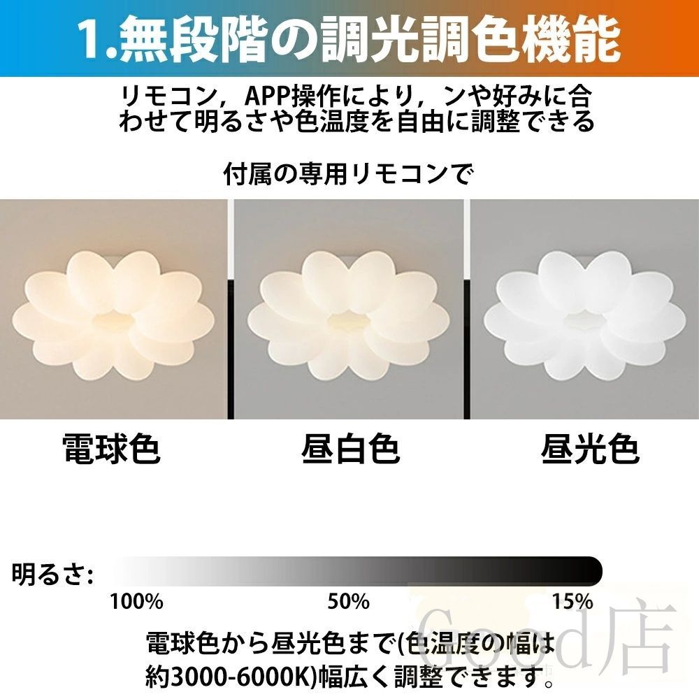 LED