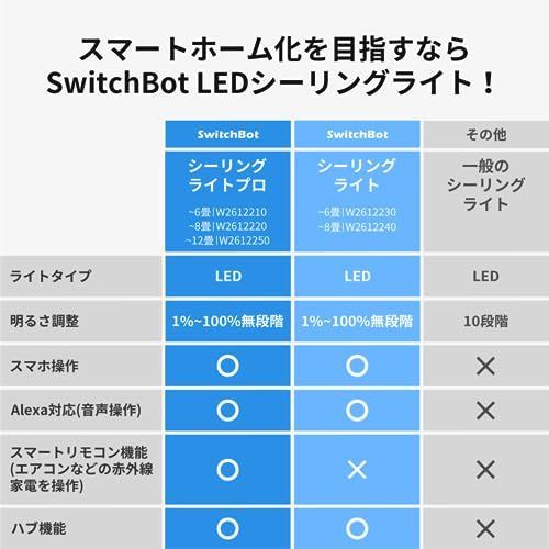 SwitchBot