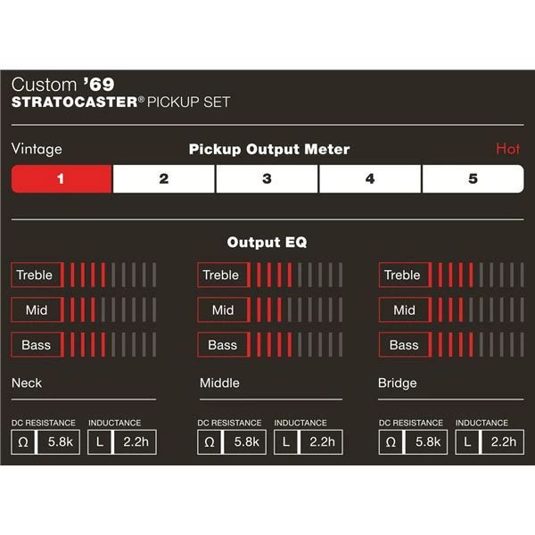 Fender Custom Shop ピックアップ Custom 69 Strat Pickups フェンダー