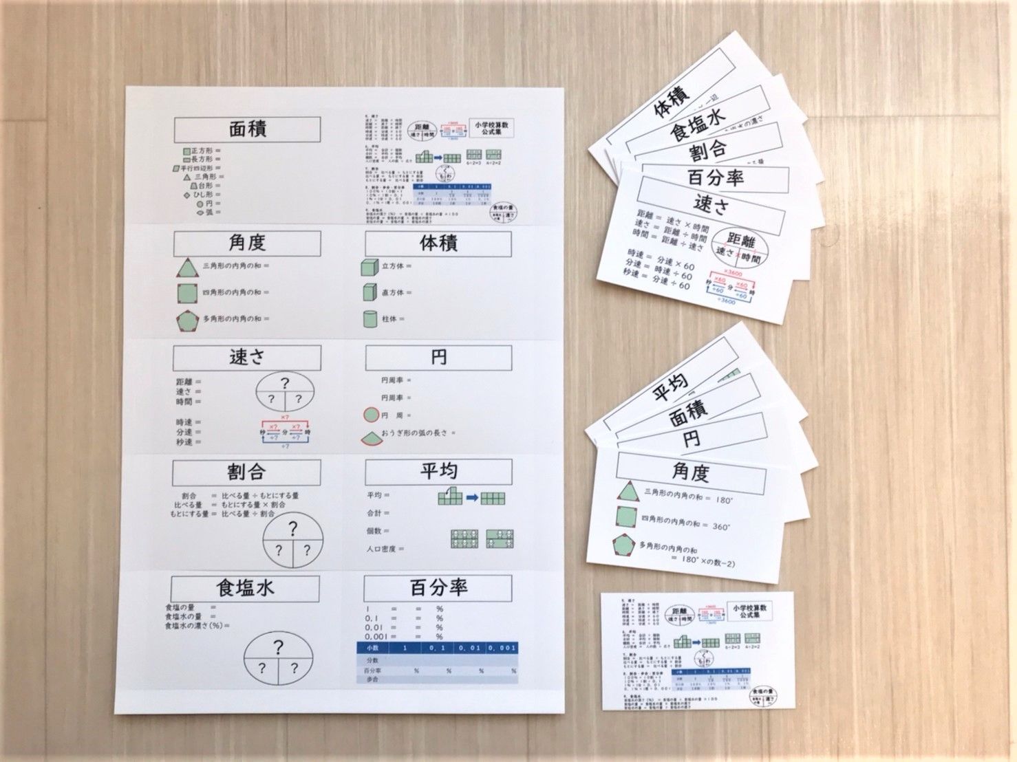 メルカリshops 名刺サイズ 小学校算数 公式集