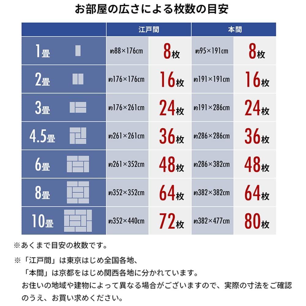 数量限定】タイルカーペット グリーン 20個セットアイリスプラザ 50×50