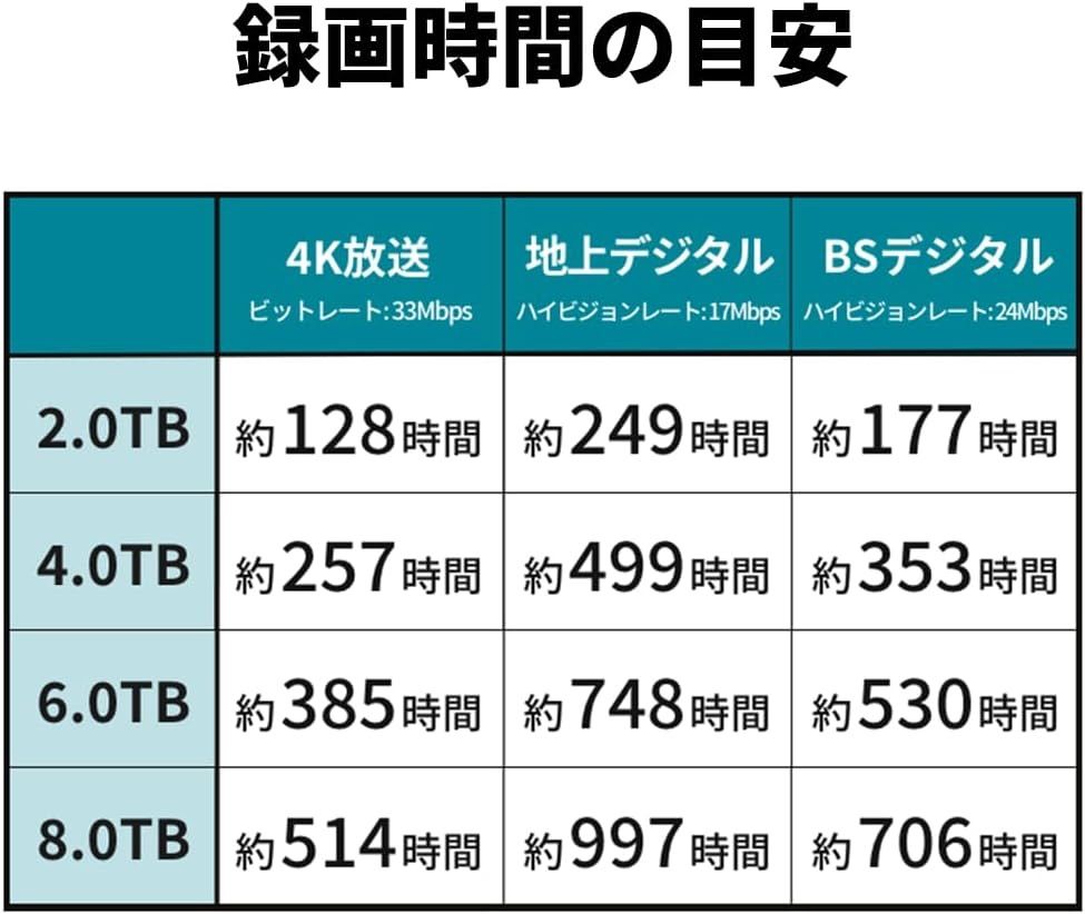 24時間連続録画対応4TB USB 3.1接続外付ハードディスク静音＆省エネ