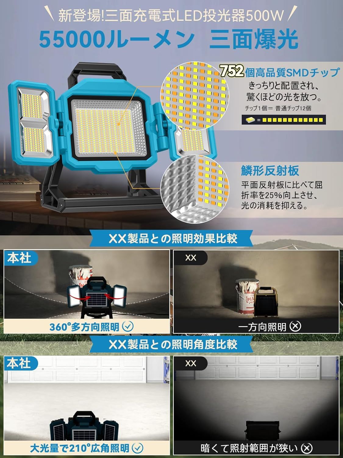 36000mAH大容量・3面超爆光】SUKITEN 投光器 充電式 led 充電式 36000mAH大容量・3面超爆光】SUKITEN 投光器 充電式 led 充電式