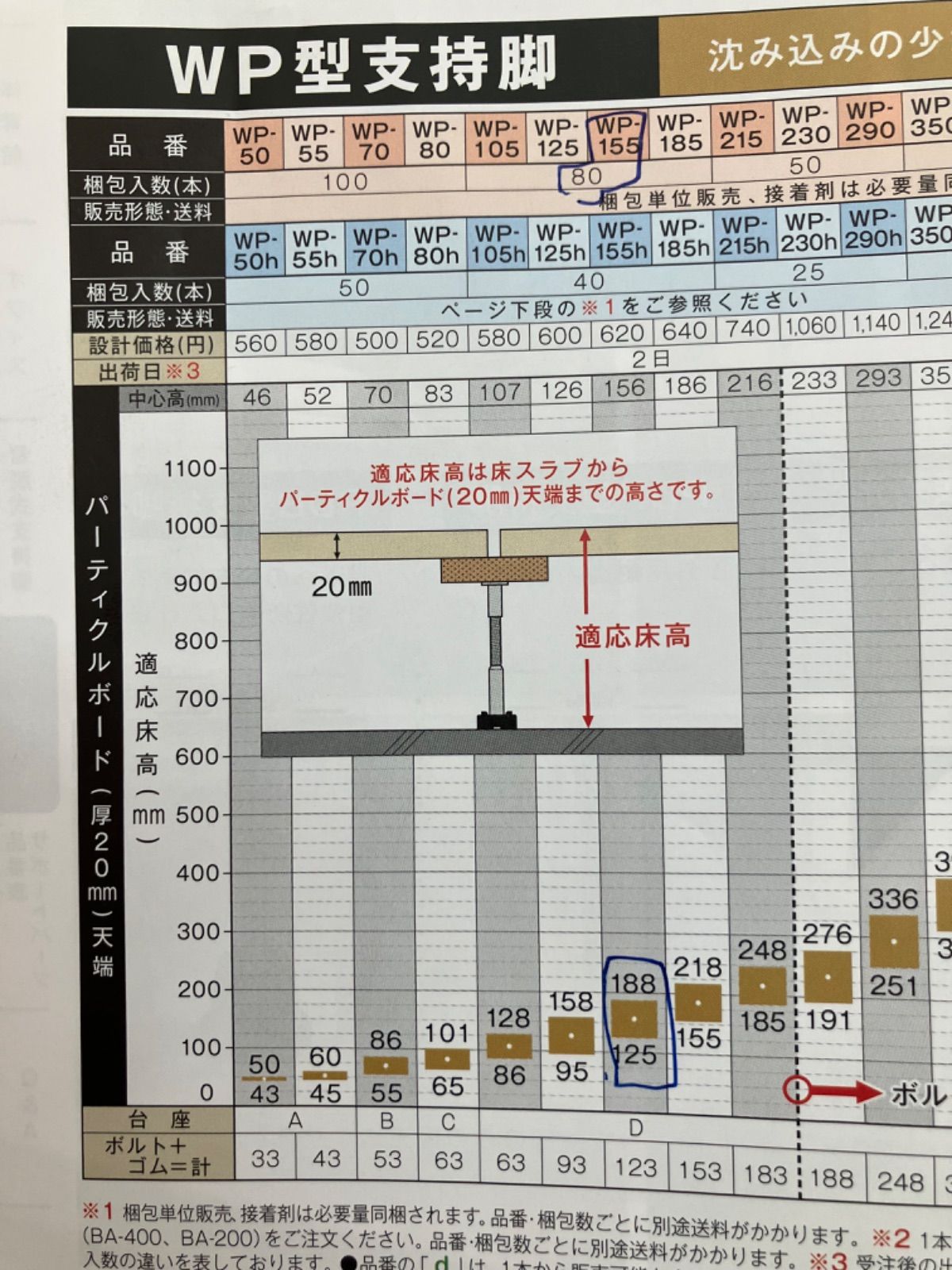 万協フロアー WP-410 40本入 リリカル サポートパーツ WP型支持脚 [♪