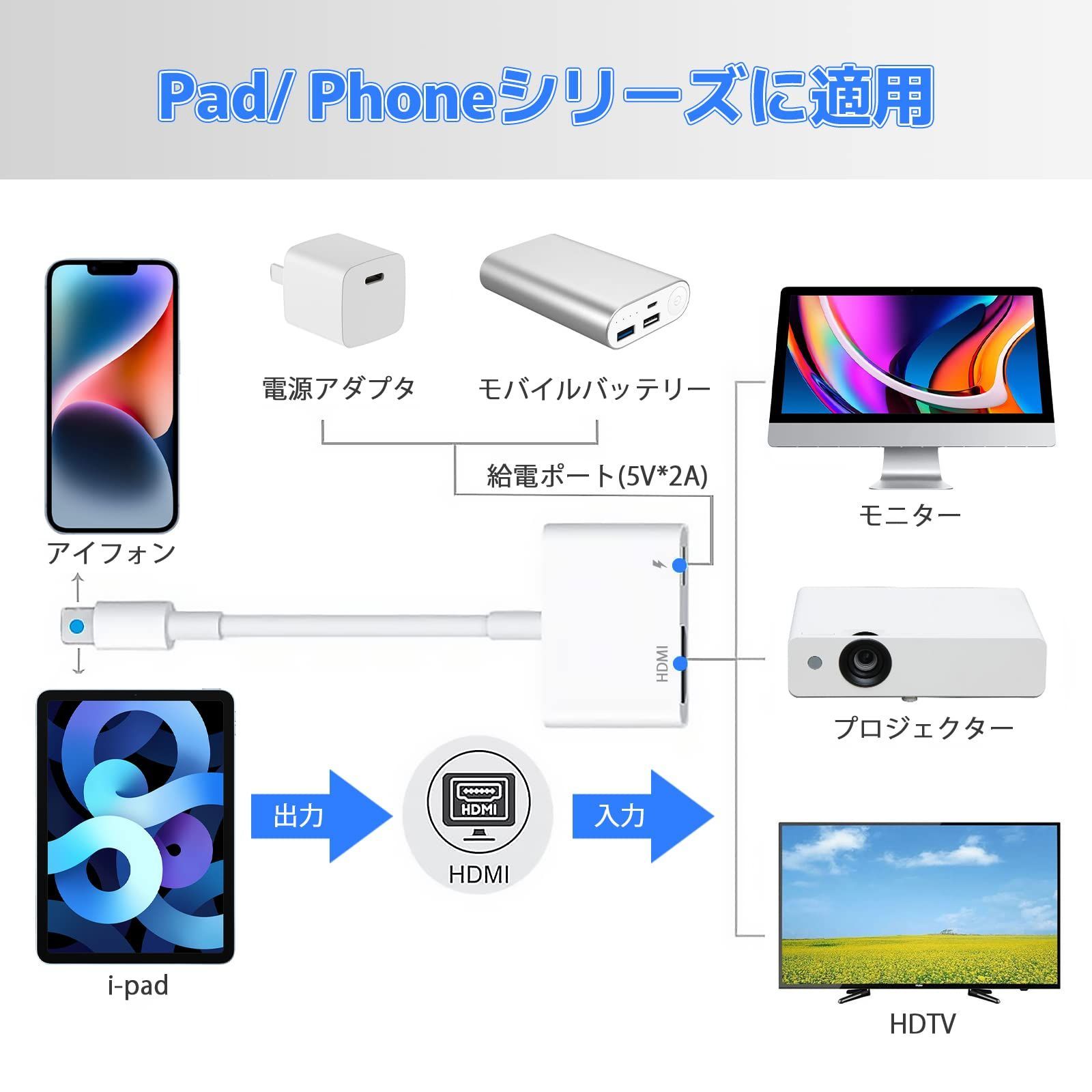 ラスト1点】簡単接続 音声同期出力 遅延なし ビデオ再生 大画面 AVアダプタ 設定不要 Digital OTG 変換ケーブル 1080PフルHD  最新iOS対応 MFi認証品】 変換アダプタ【電源/設定不要 HDMI Phone/Padに適用 - メルカリ