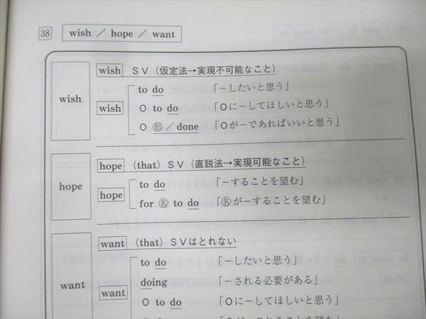 代々木ゼミナール 代ゼミ 西谷昇二の基礎→標準総合英語