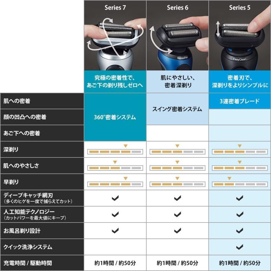 防水設計