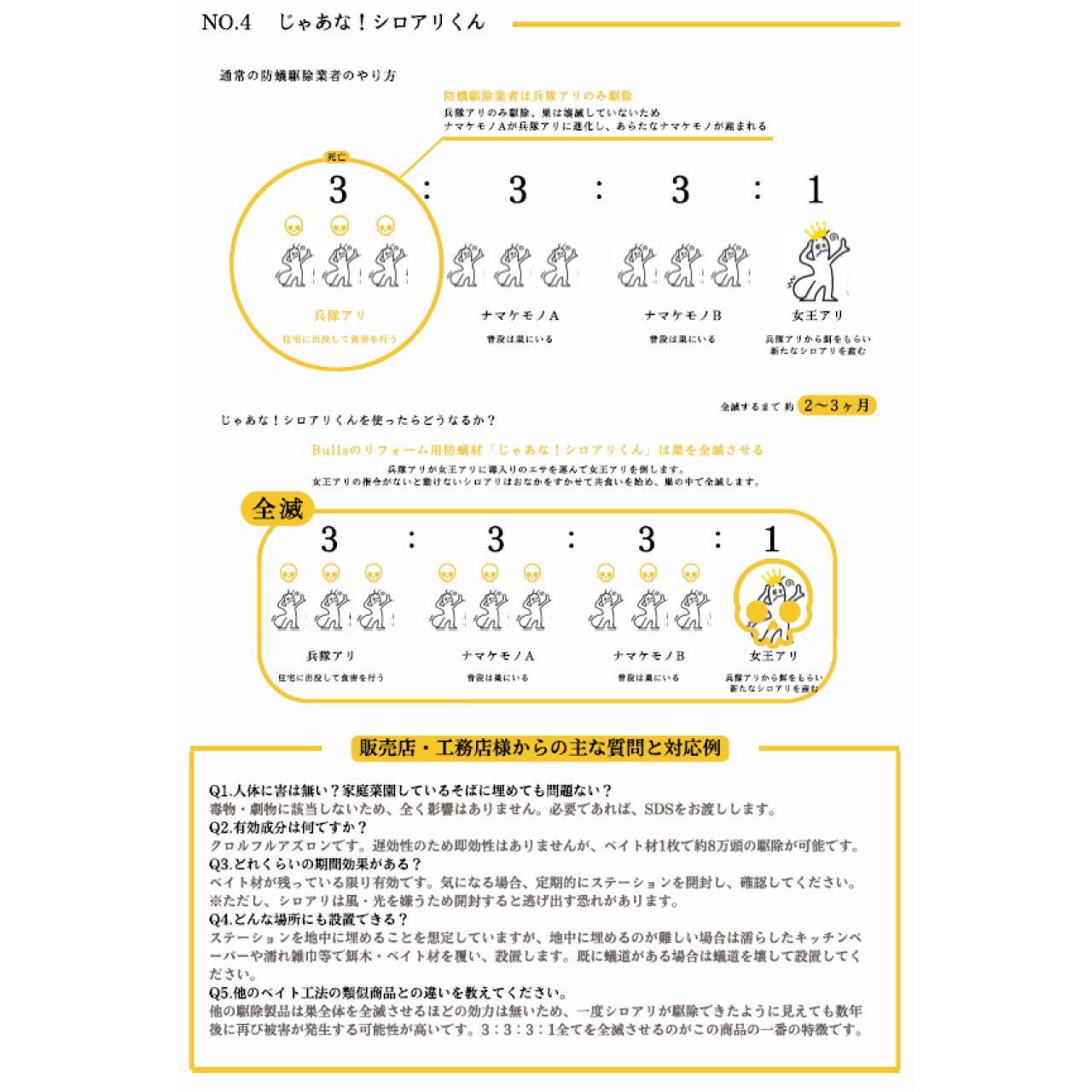 じゃあな シロアリくん