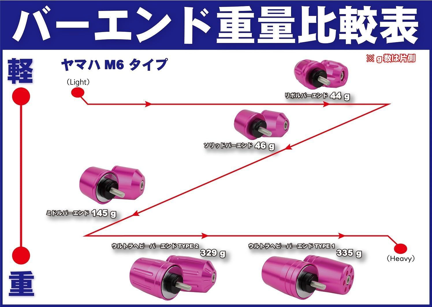 ウルトラヘビーバーエンド ヤマハ純正ハンドル用M6タイプ