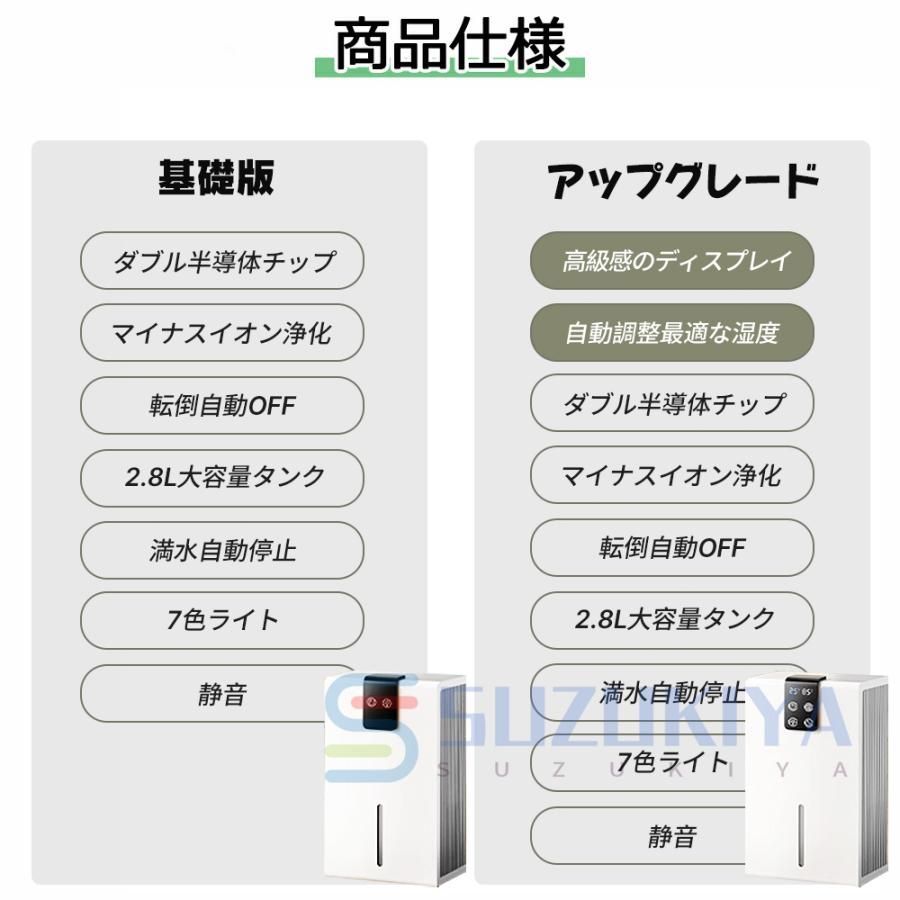 カビ対策 自動停止