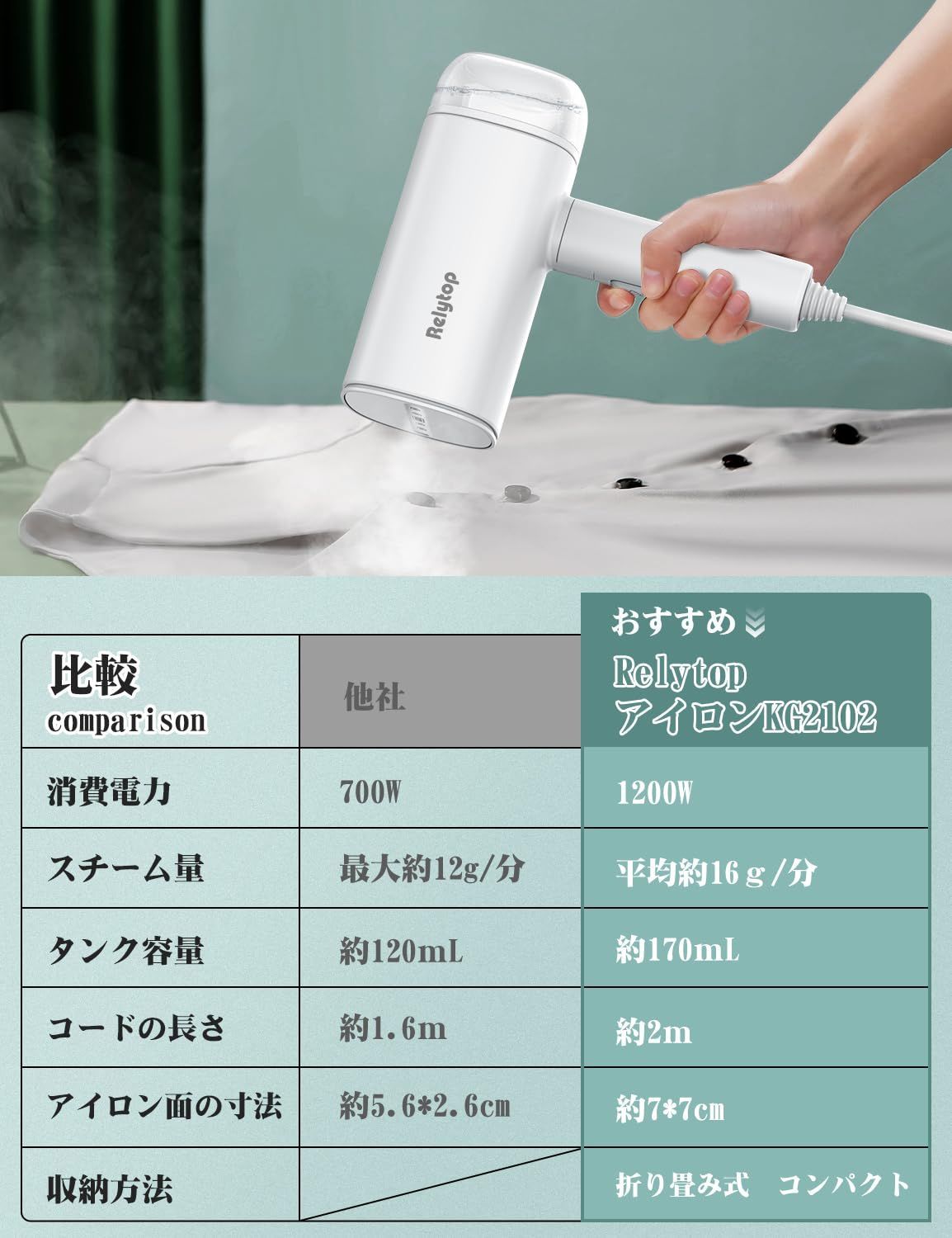 Relytop スチームアイロン ハンガーにかけたまま アイロン 折り畳み 17-