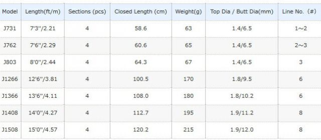シマノ アスキス J762 / フライロッド shimano - メルカリ