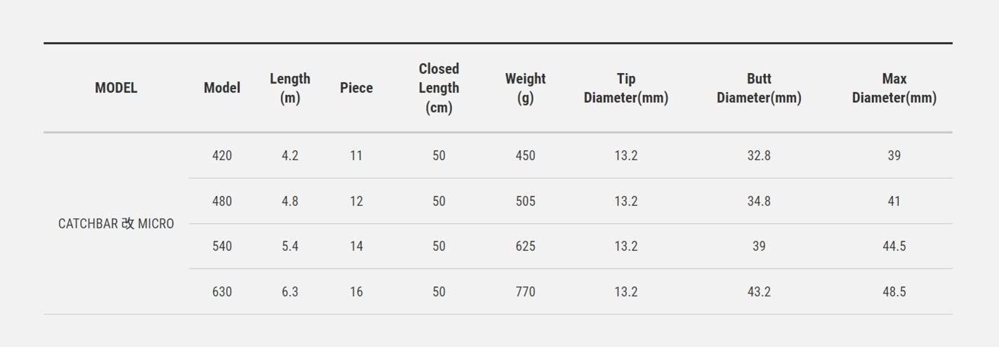  テイルウォーク Tailwalk 玉の柄 CATCH BAR KAI MICRO キャッチバー改 マイクロ 各種 その他 釣り仕掛け 仕掛け用品