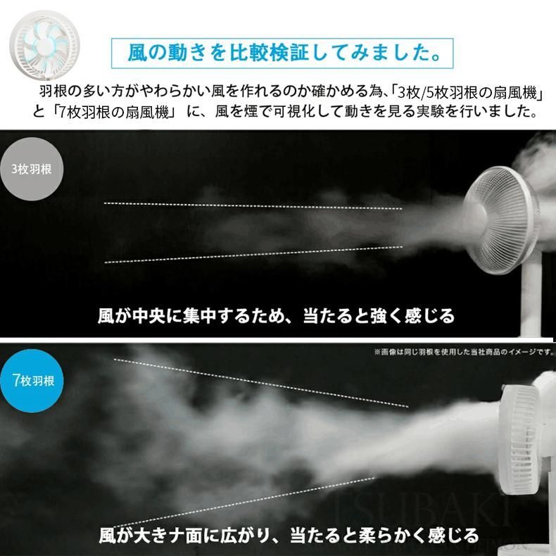 首ふり 省エネ