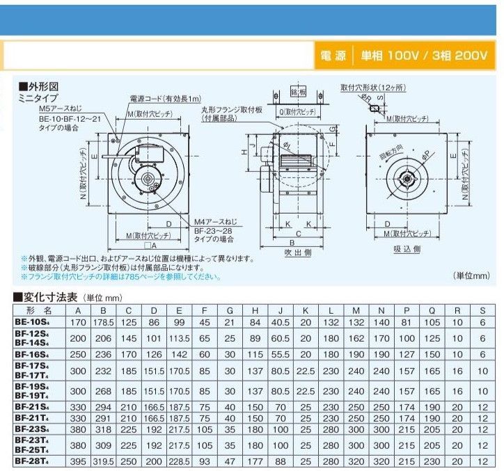 三菱 換気扇 BF-17S5 単相100V 産業用送風機 [本体]片吸込形シロッコ 