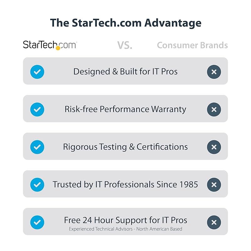 StarTech.com USBハブ USB 3.2 USB-A - 3x USB-A バスパワー 30cmケーブル 0