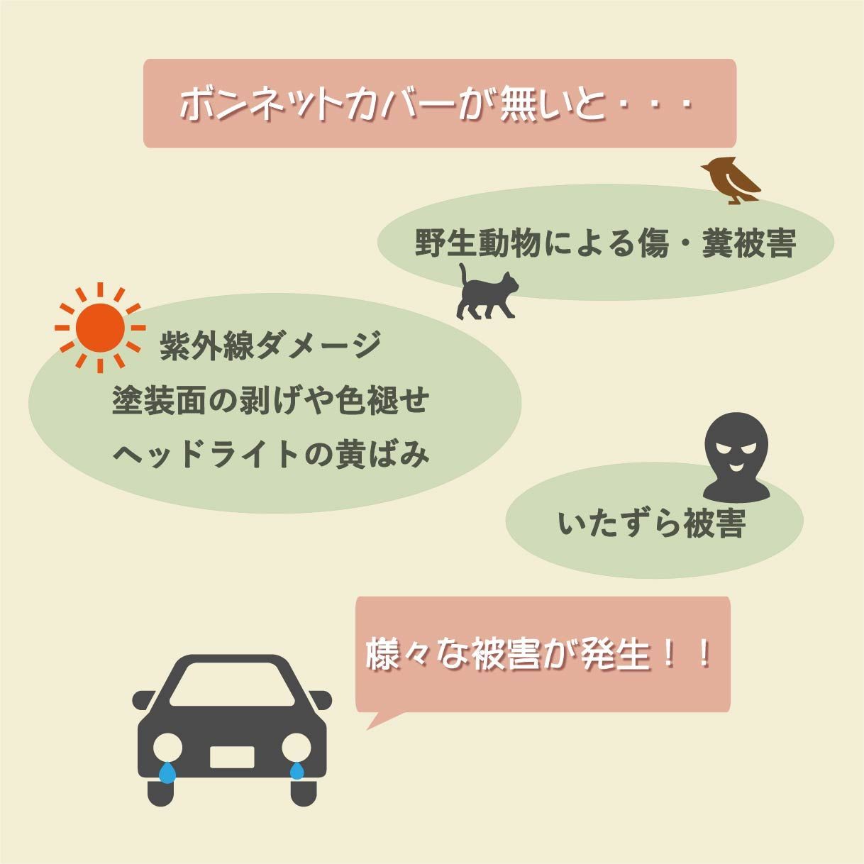 軽自動車カバー 車 カバー ボンネットカバー フロントカバー ハーフ おすすめ 簡単 前だけ カーカバー ボディーカバー 車体カバー 車カバー 紫外線 保護 劣化 色あせ 塗装保護 ヘッドライト 軽自動車 軽自動車用 最大車長3 40m 最大車幅1 48m - メルカリ