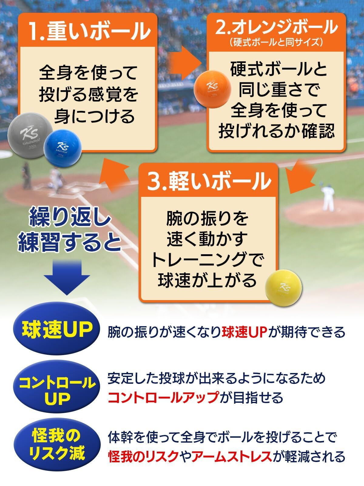 球速アップ