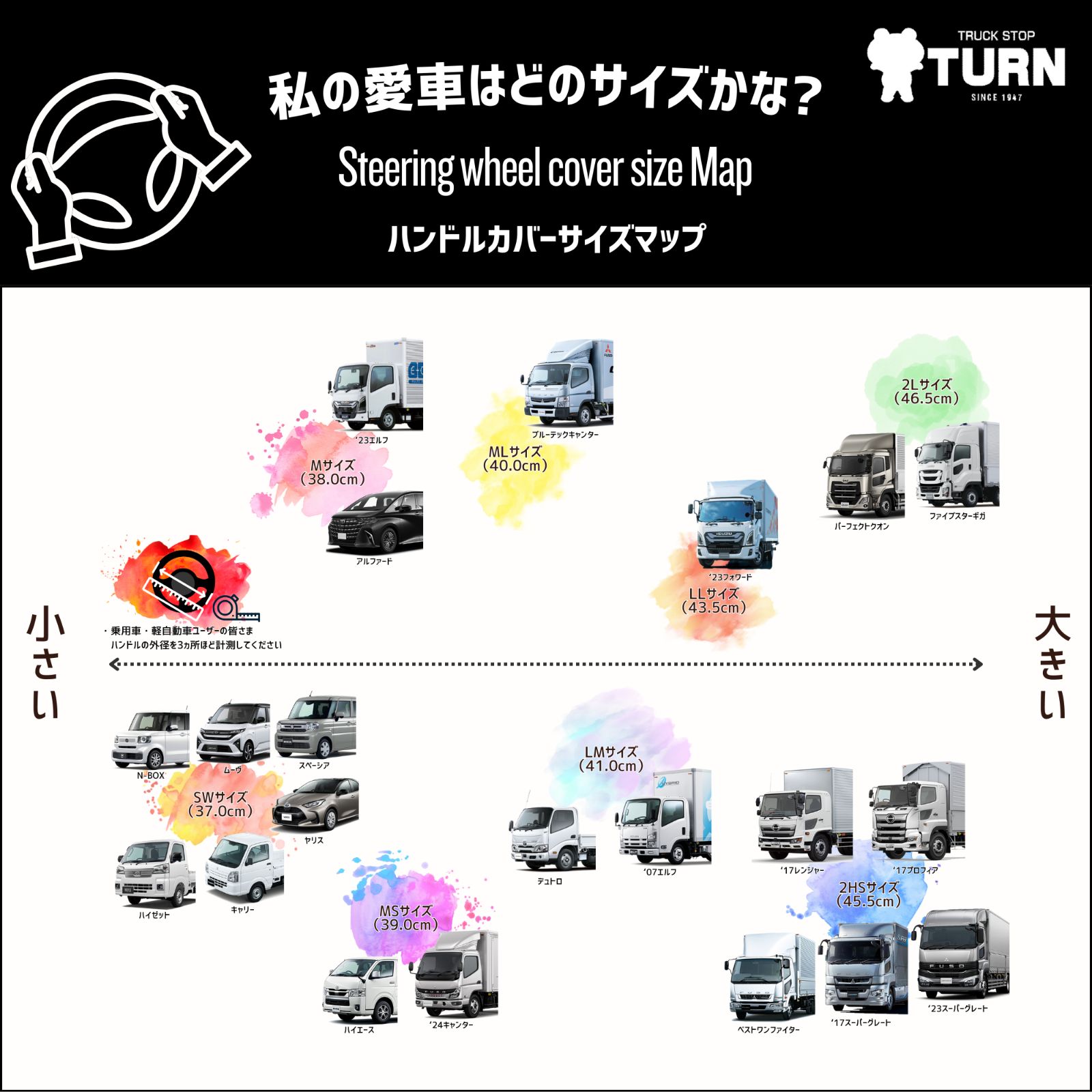 トラック 乗用車