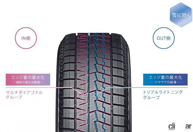 スタッドレス ベンツ CLA Bクラス Cクラス ヨコハマ アイスガード7