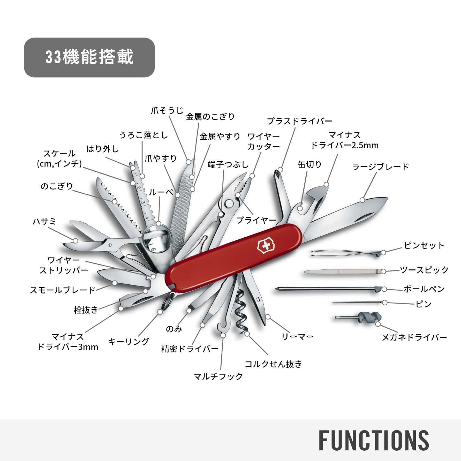 プライヤー キャンプ
