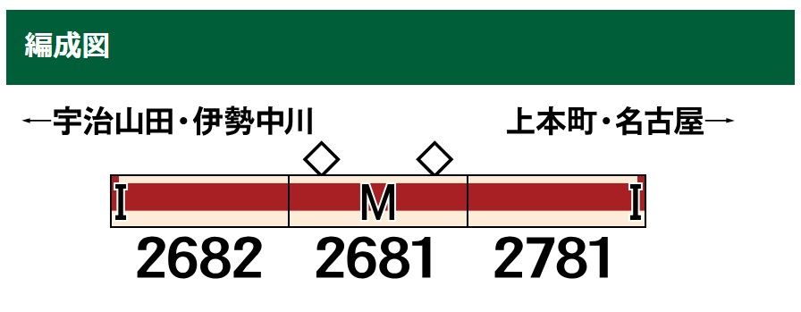 グリーンマックス 50735 近鉄2680系タイプ (2682編成)3両 - メルカリ