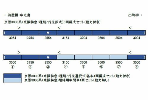 京阪3000系（京阪特急 種別／行先選択式）基本4両編成セット（動力付き