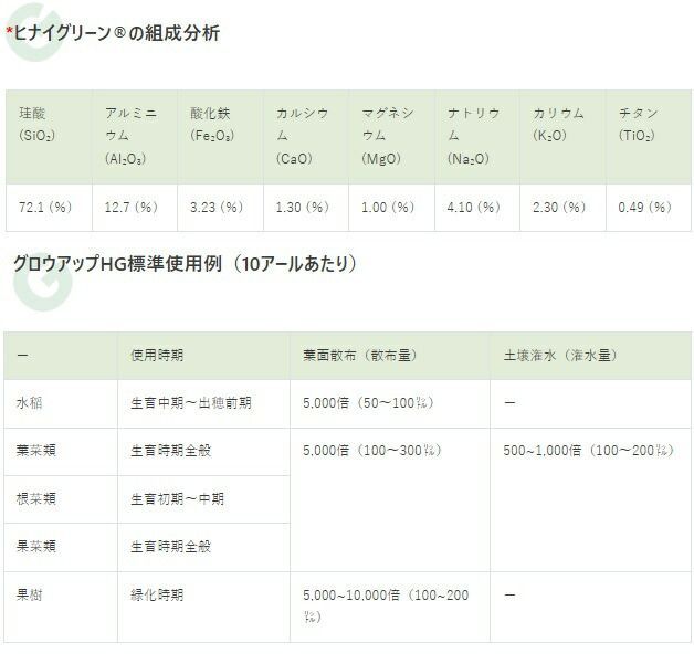 葉面散布剤 カルシウム