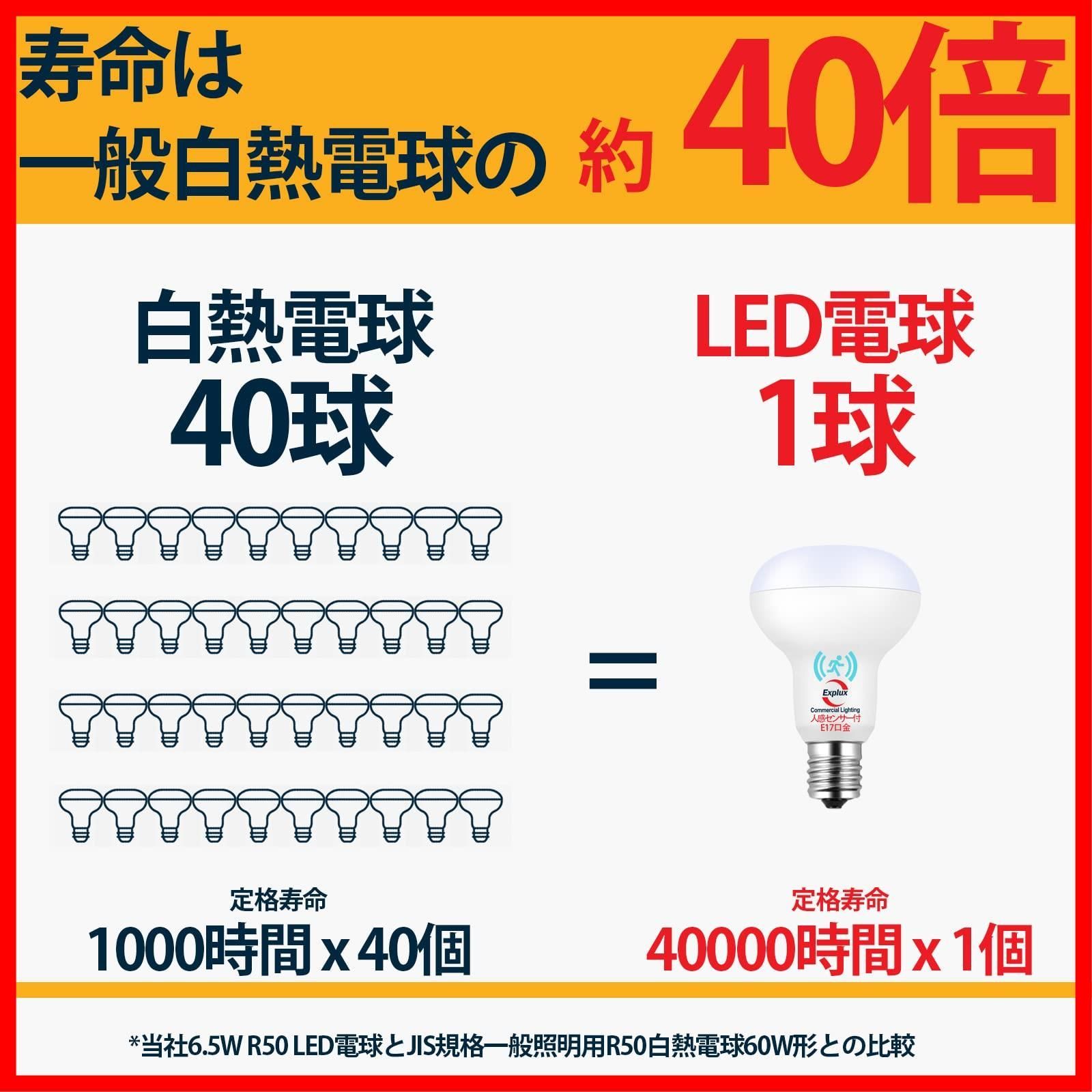 Explux LEDレフ電球 E17口金 人感・明暗センサー付 60W形相当・600lm 電球色 密閉型器具でも感知 自動点灯・消灯 人感電球  R50レフランプ(50mm径) 2個入 メルカリ