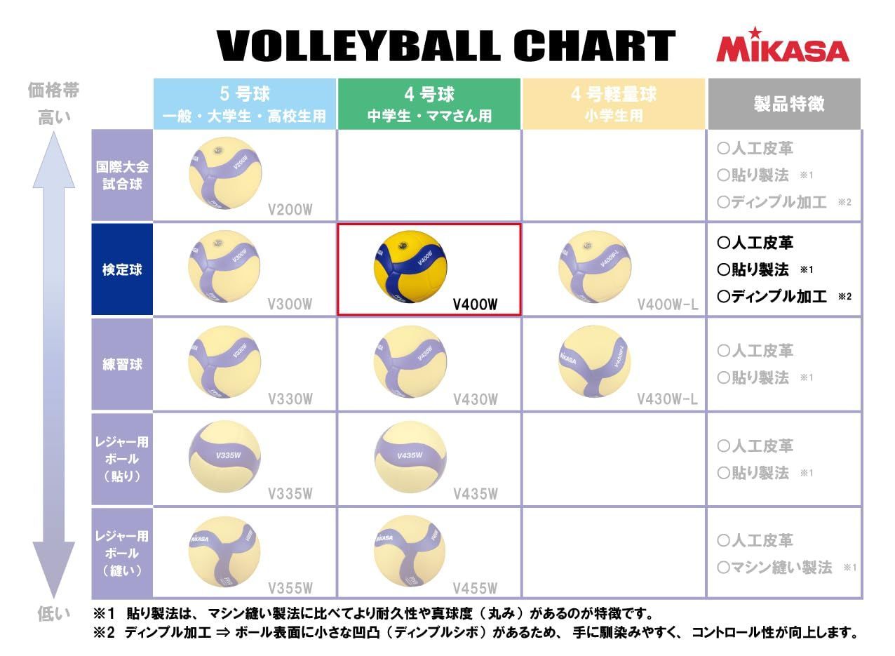 4号