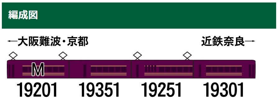 グリーンマックス 50745 近鉄19200系観光特急「あをによし」 - メルカリ