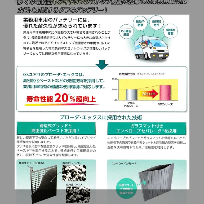 PRX-130F51 2個セット