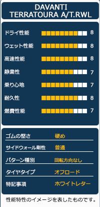 夏タイヤ