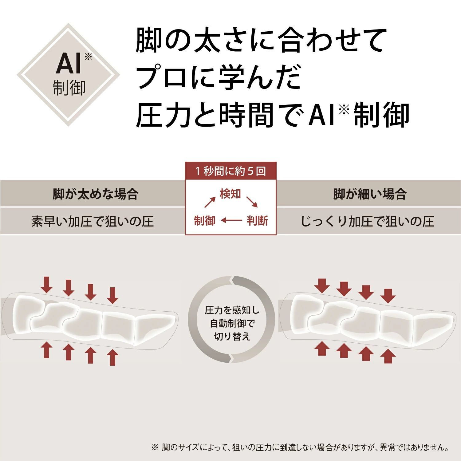 メーカー保証付き