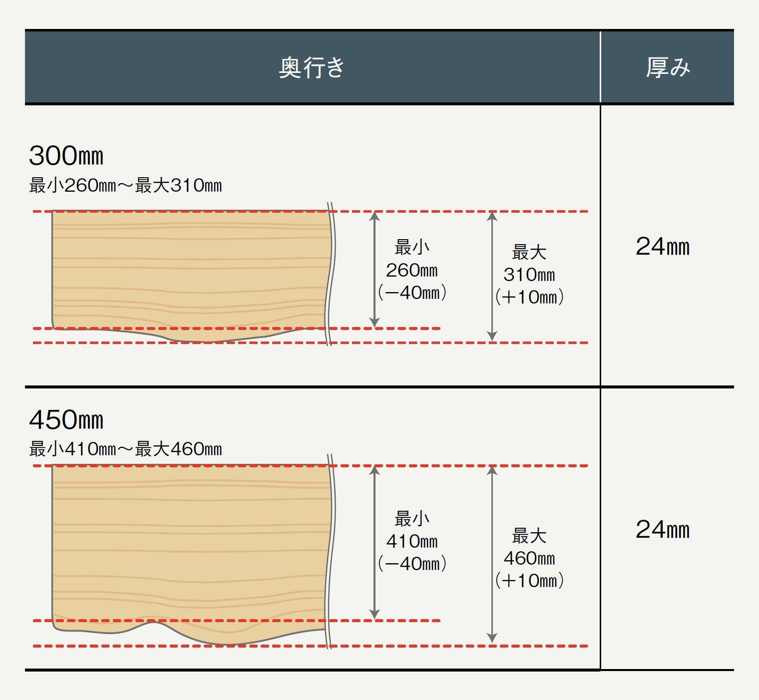 長さ900x奥行450x厚み24mm MTR0900N-E1M-NL