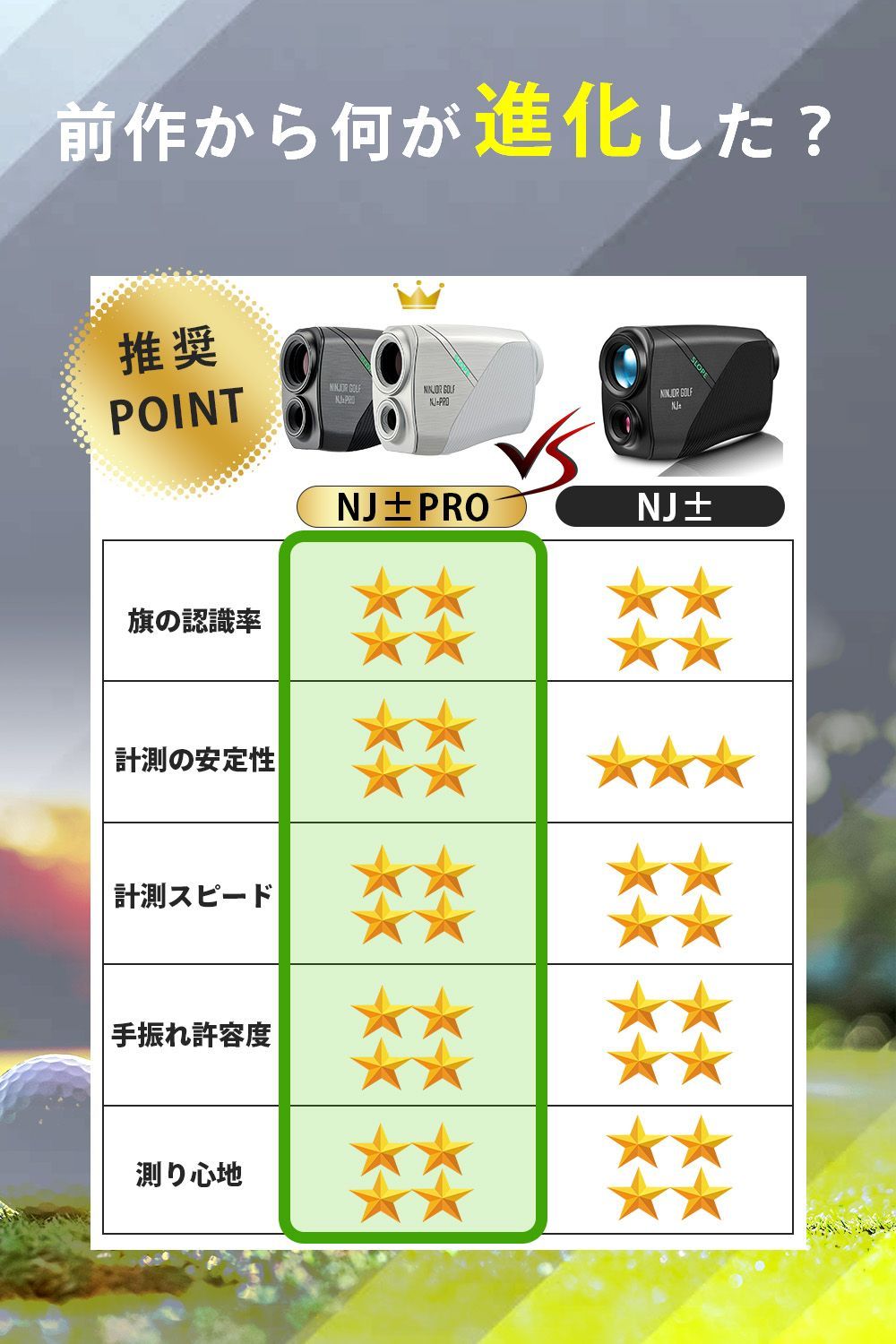 ゴルフ距離計