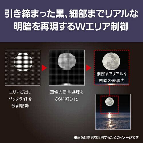 液晶最上位モデル Fire