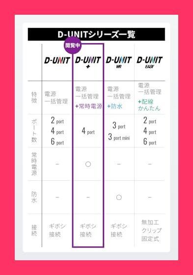 専用品になります。 スタッフおすすめ！】デイトナ(Daytona) バイク用 アクセサリー電源