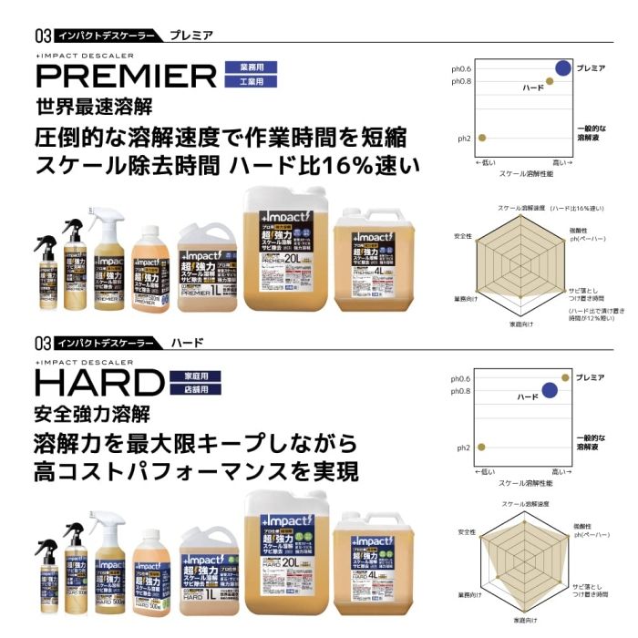 インパクトデスケーラープレミア 500ml