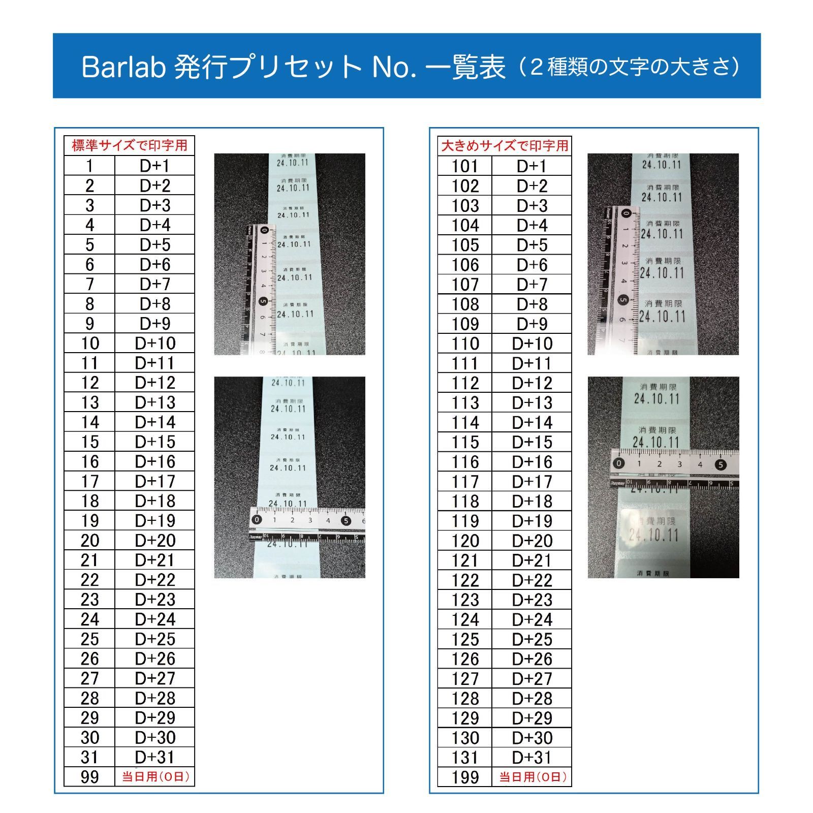 ＳＤカード