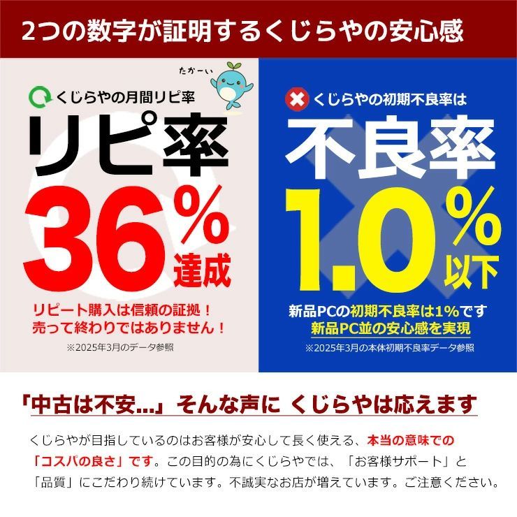 ノートパソコン Windows11 Office付き 永久無料サポート 初期