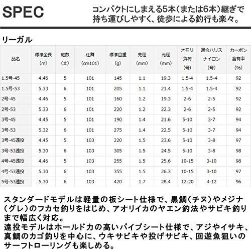 特価商品】ダイワ(DAIWA) 波止釣り・海上釣堀・磯竿 リーガル 遠投 3