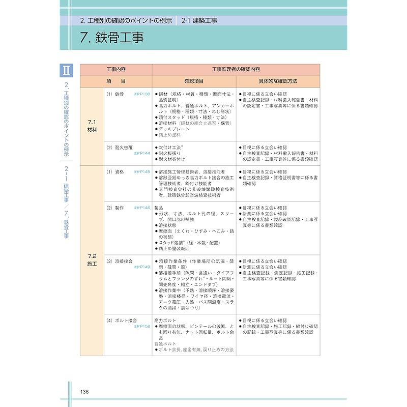 改訂版 実務者のための工事監理ガイドラインの手引き 非木造建築物編