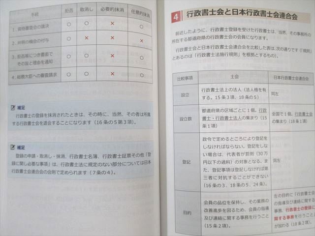 2025 スタディング 行政書士 テキスト全7冊セット Studying STUDYing