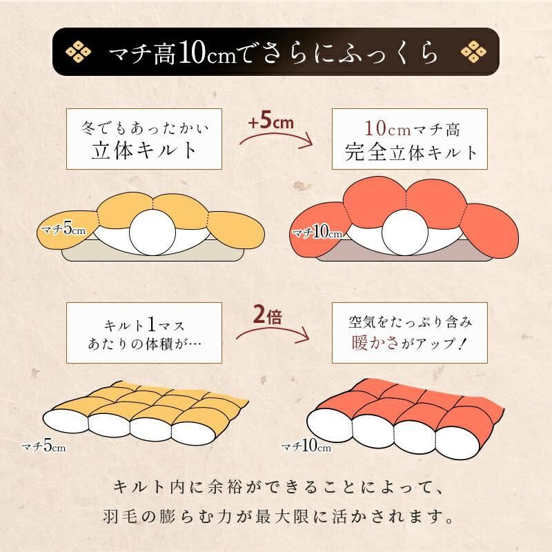 完全立体キルト羽毛布団 ダブルロング