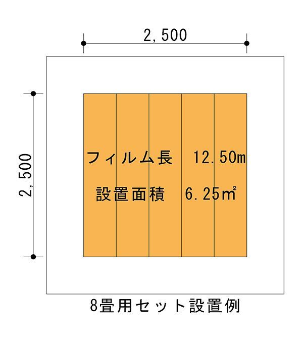 設置簡単