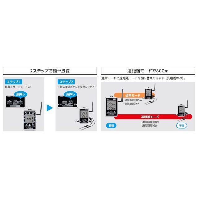 簡単接続 長距離